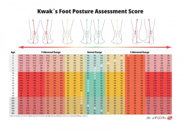 foot posture score_A1_1.jpg